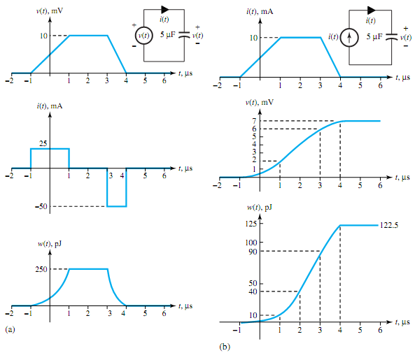 293_Sketch the inductor voltage and stored energy.png